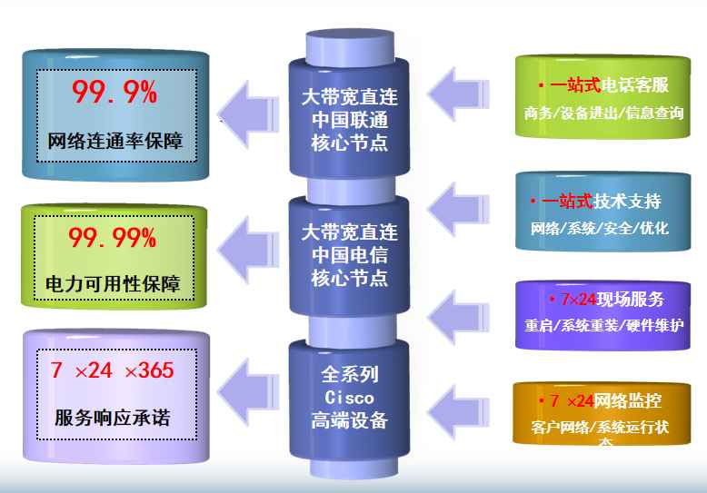 天山机房网络